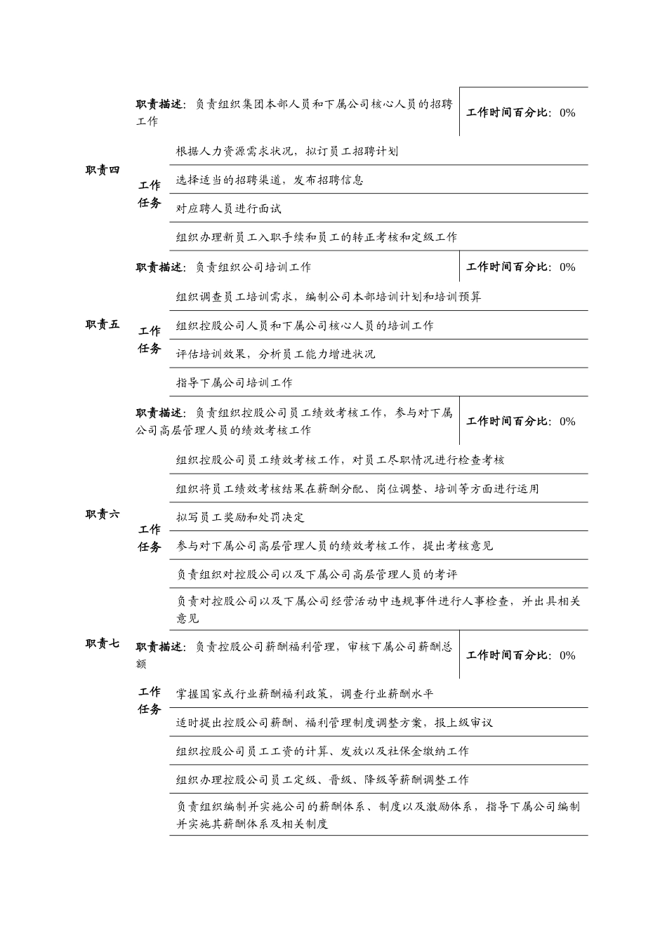 人力资源-HR岗位职责说明书标准模版_第3页