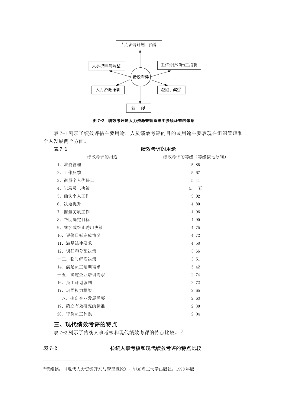 人员绩效考评概述_第2页