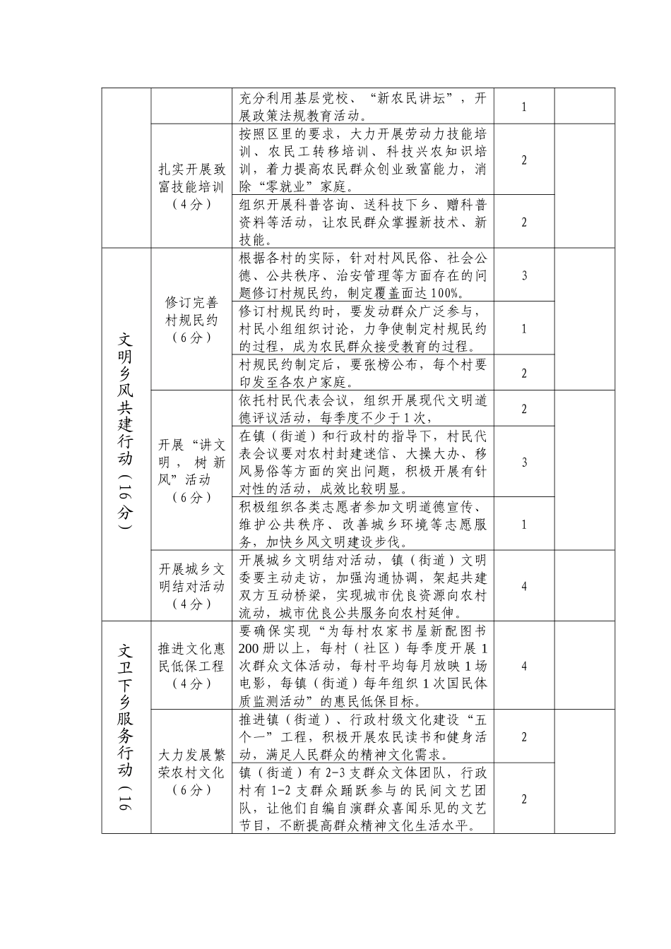 区文明新风镇村行活动考核细则-槐泗镇党务政务公开网_第2页