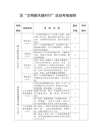 区文明新风镇村行活动考核细则-槐泗镇党务政务公开网