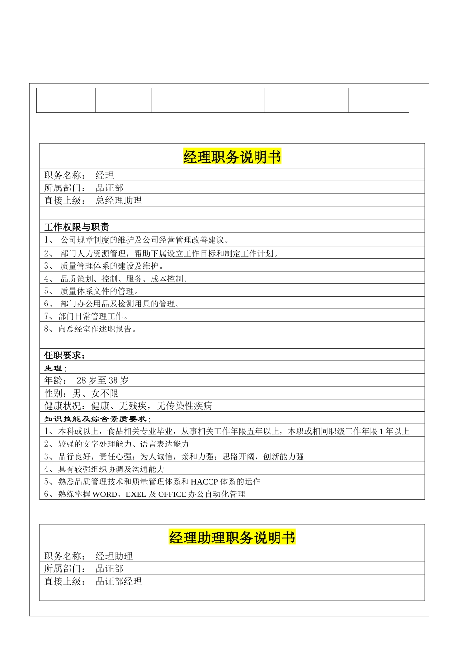 人力资源-n品证部职务说明书_第3页