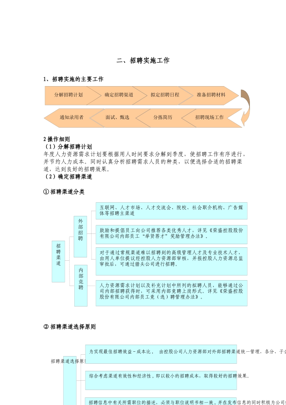 人力资源-HR必备人手一本招聘全套手册(1)_第3页