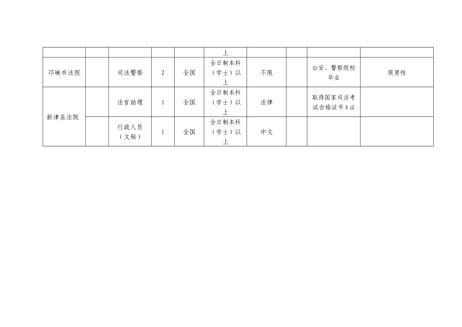人力资源-XXXX年全省法院系统公开考试录（聘）用公务员职位情况表_第2页