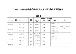 人力资源-XXXX年全省法院系统公开考试录（聘）用公务员职位情况表