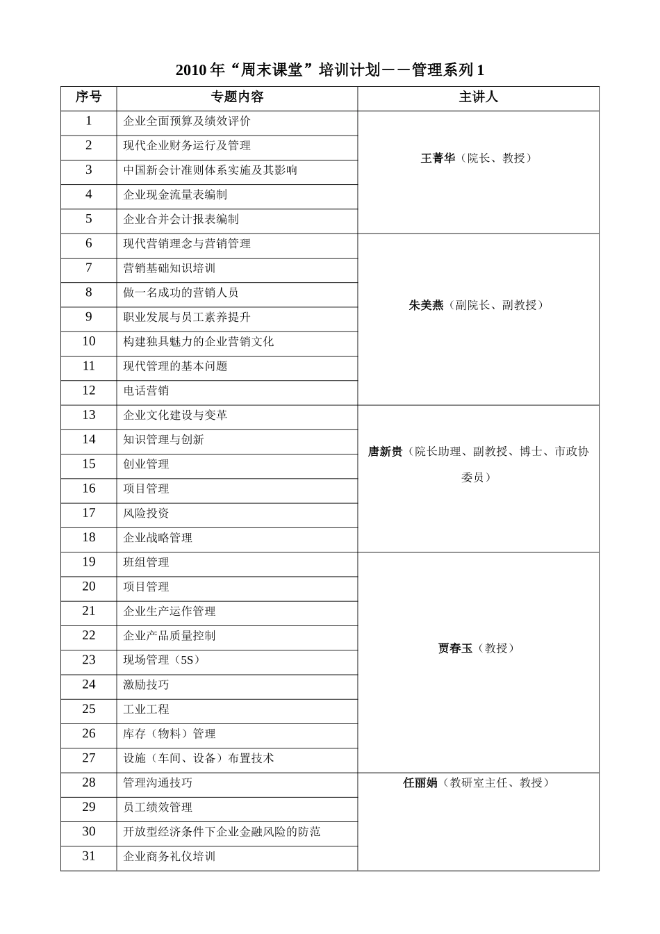 宁波工程学院经济与管理学院可以提供的培训课程_第1页