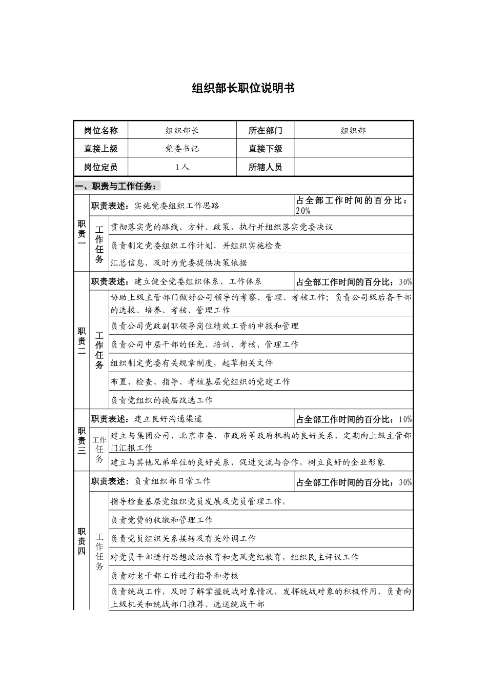 仪器生产企业组织部长职位说明书_第1页