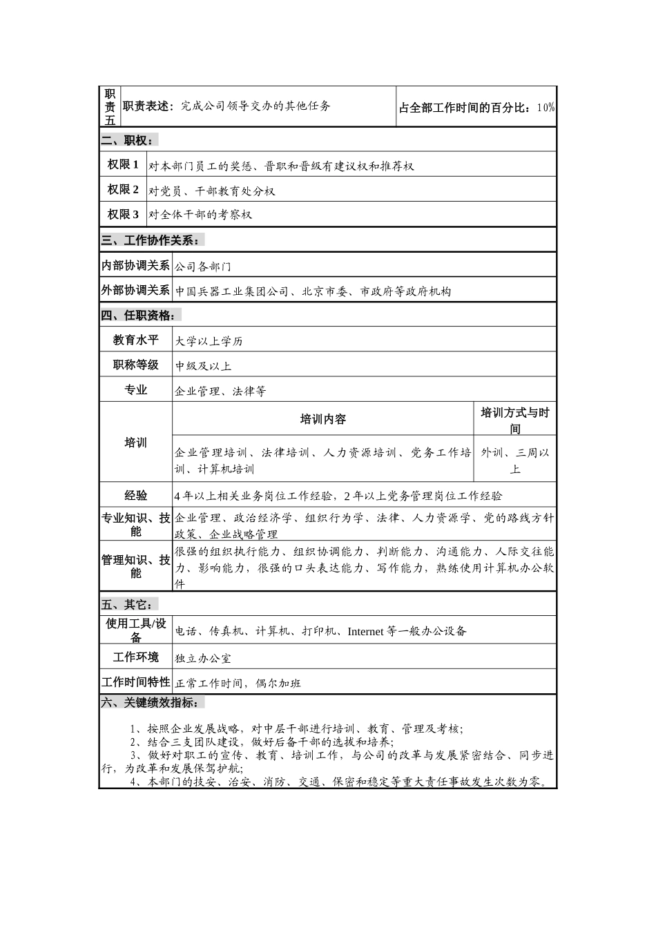 仪器生产企业组织部长职位说明书_第2页