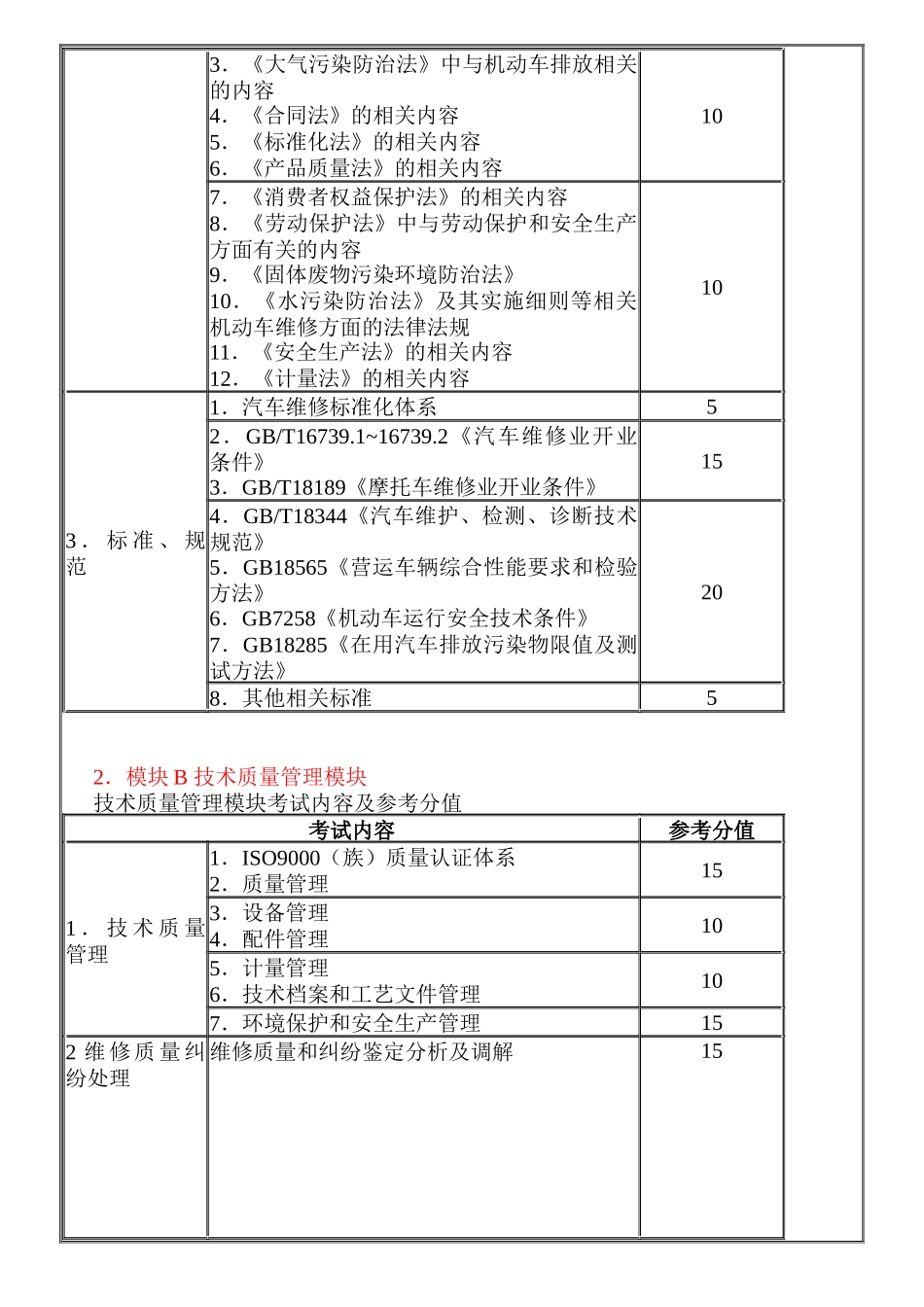 中华人民共和国机动车维修技术人员从业资格考试大纲_第2页