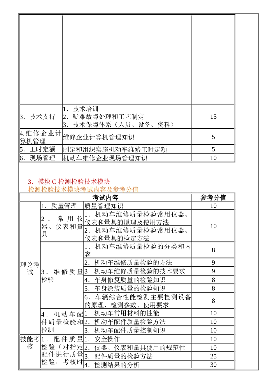 中华人民共和国机动车维修技术人员从业资格考试大纲_第3页
