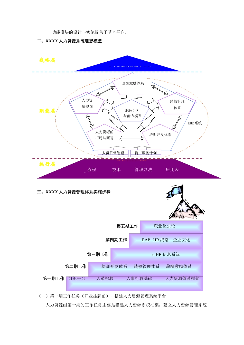 人力资源-XXXX人力资源系统构建指导手册_第2页