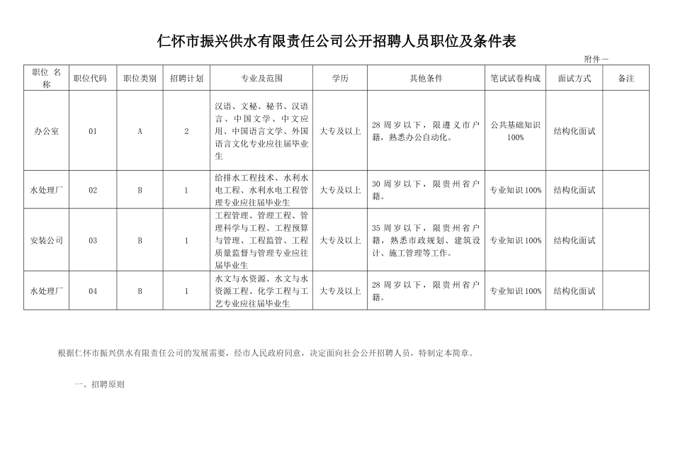 仁怀市振兴供水有限责任公司公开招考人员职位及条件(1)_第1页
