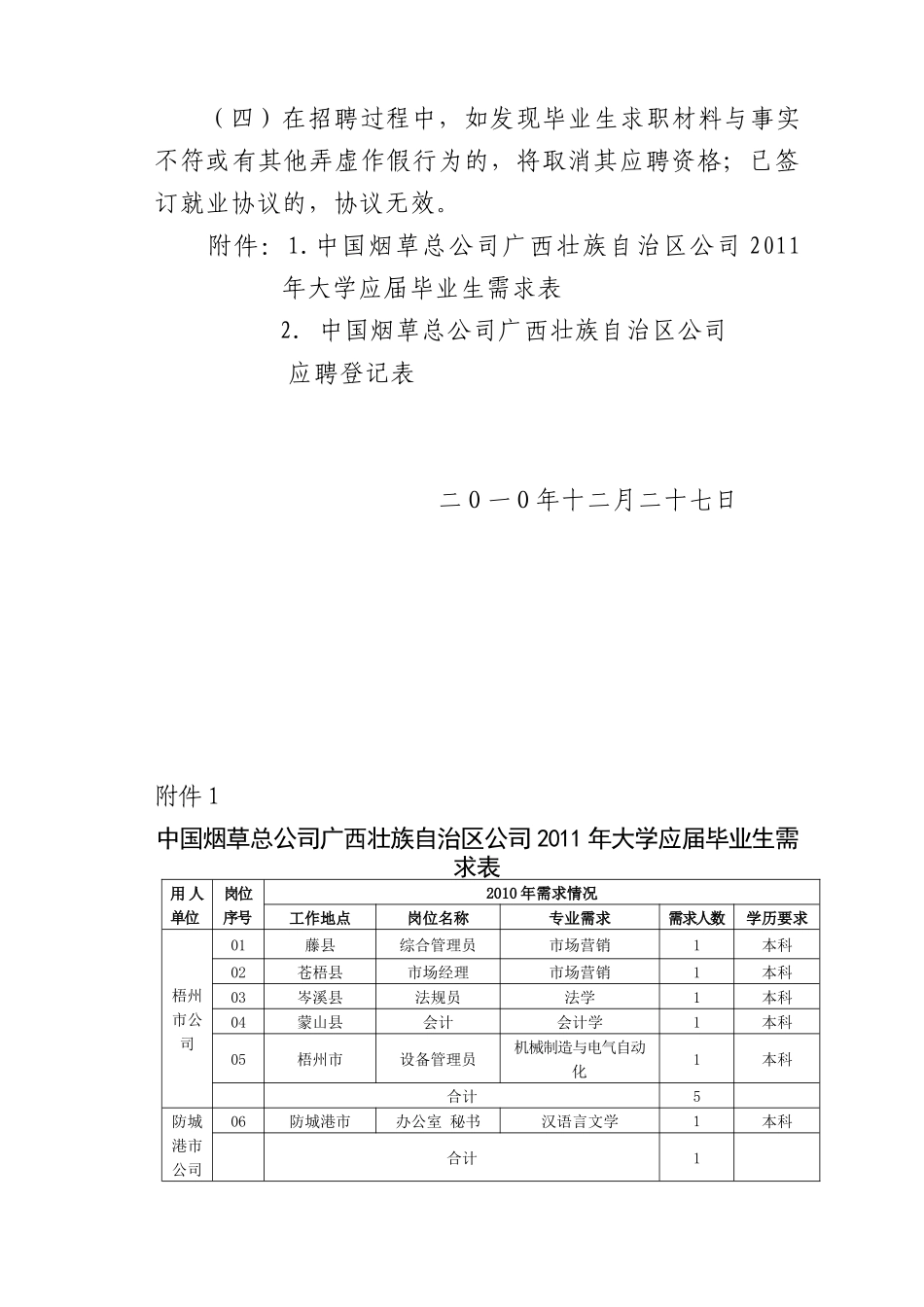 人力资源-XXXX年大学应届本科毕业生招聘简章_第3页