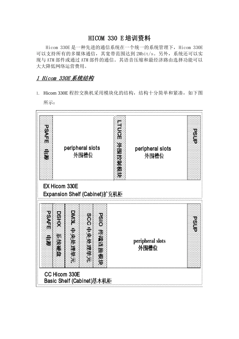 人力资源-HICOM330E培训资料_第1页