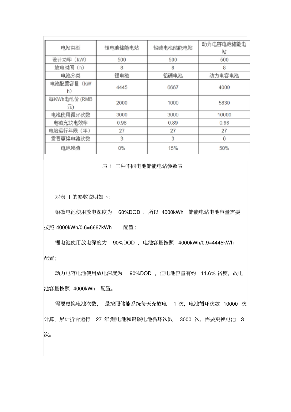 储能电站成本与效益比较分析哪种电池更为经济_第2页