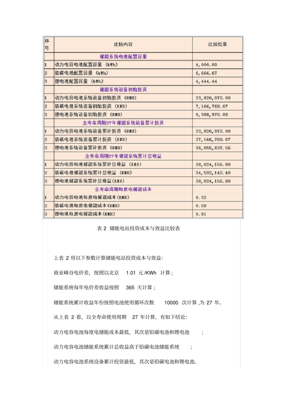 储能电站成本与效益比较分析哪种电池更为经济_第3页