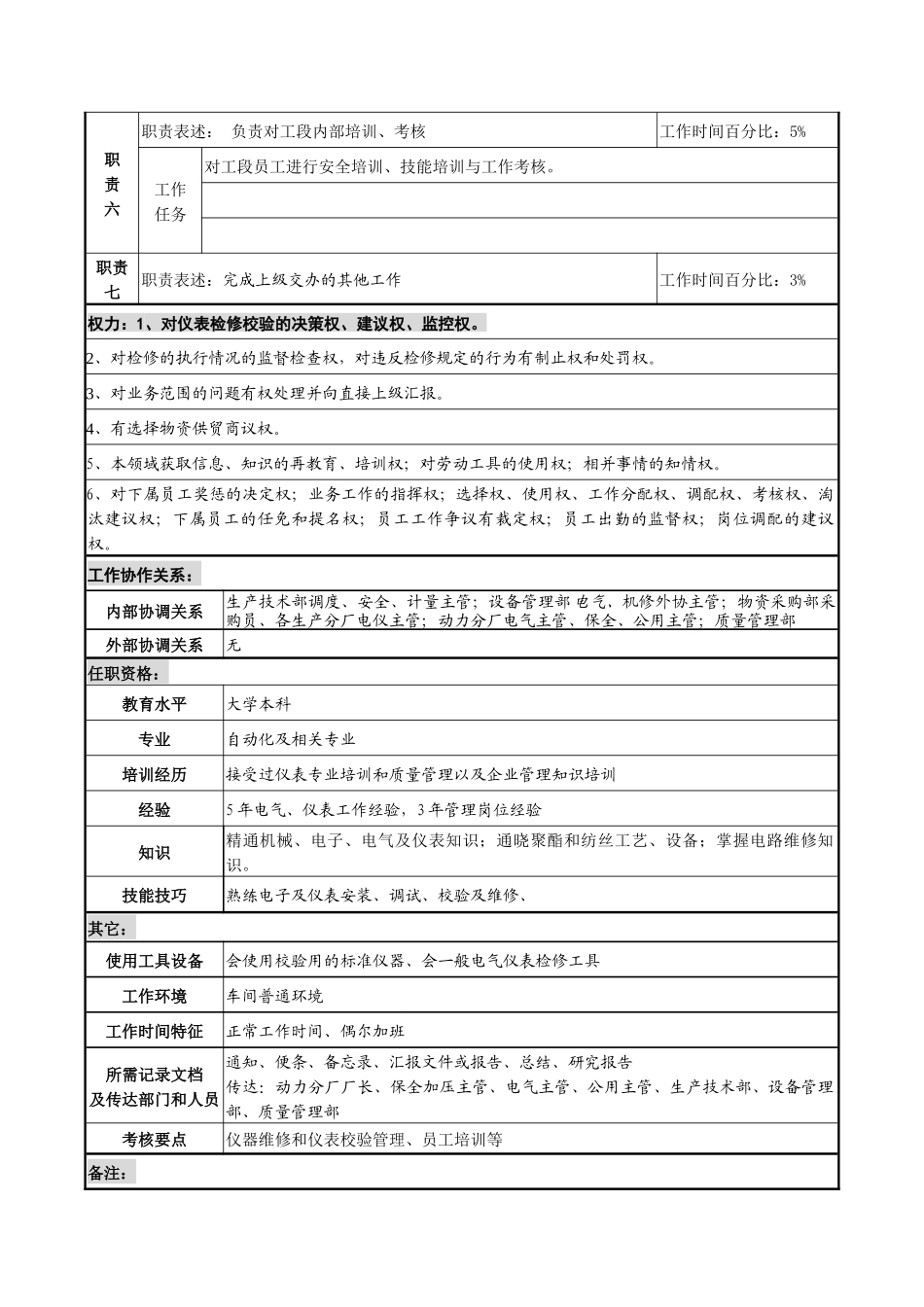 仪修主管职务说明书_第2页