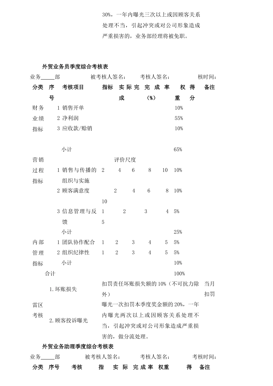 外贸部绩效考核方案概述_第2页
