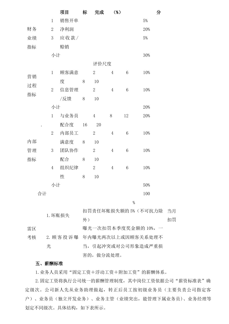 外贸部绩效考核方案概述_第3页