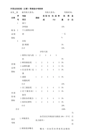 外贸部绩效考核方案概述
