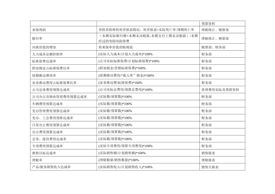 平衡计分卡指标辞典解析_第2页