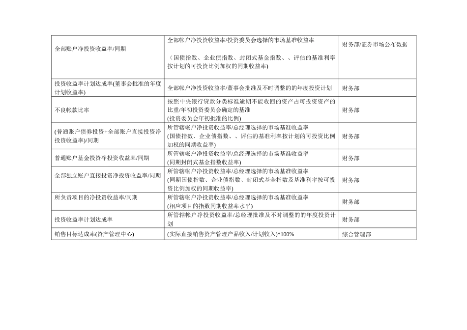 平衡计分卡指标辞典解析_第3页