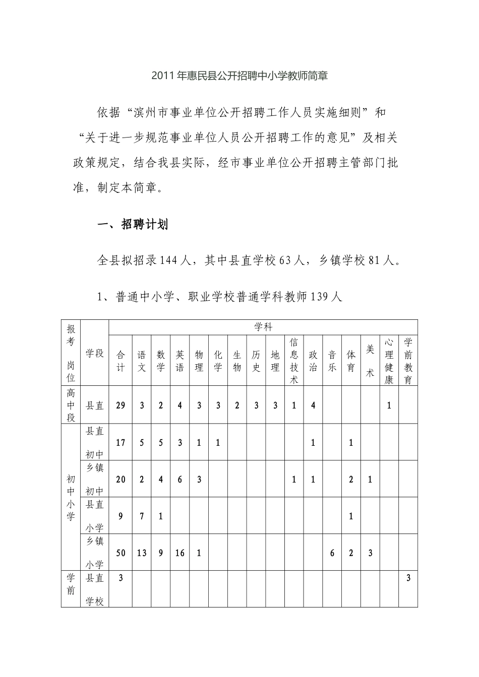 人力资源-XXXX年惠民县公开招聘中小学教师简章_第1页