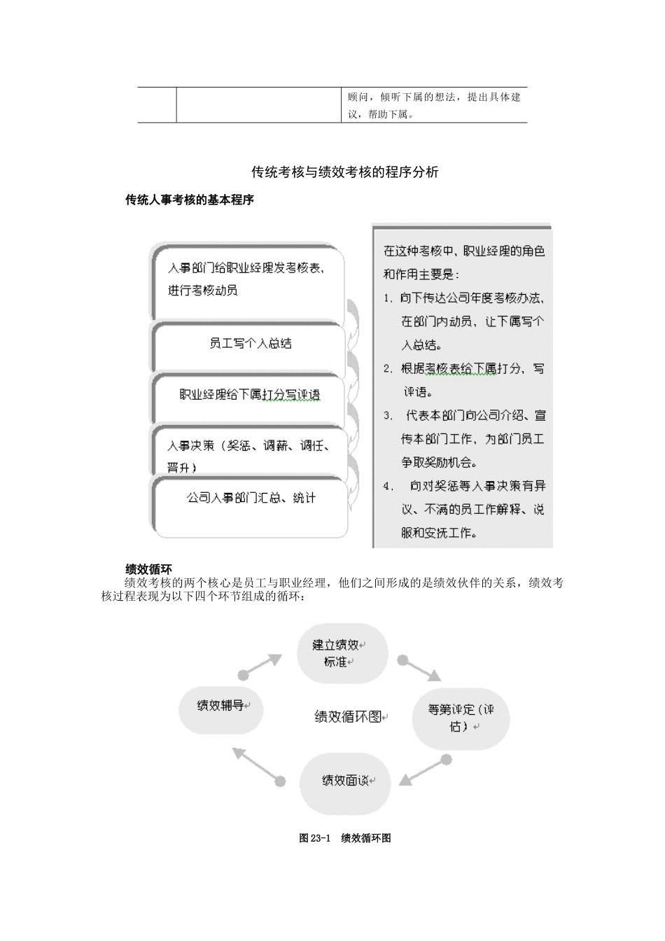 中层经理在绩效考核中的角色和作用培训讲义_第2页
