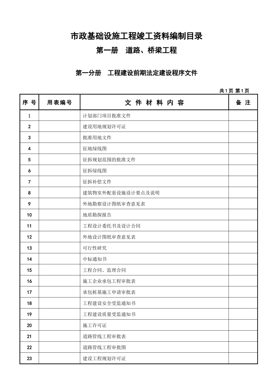 市政工程竣工资料目录_第1页