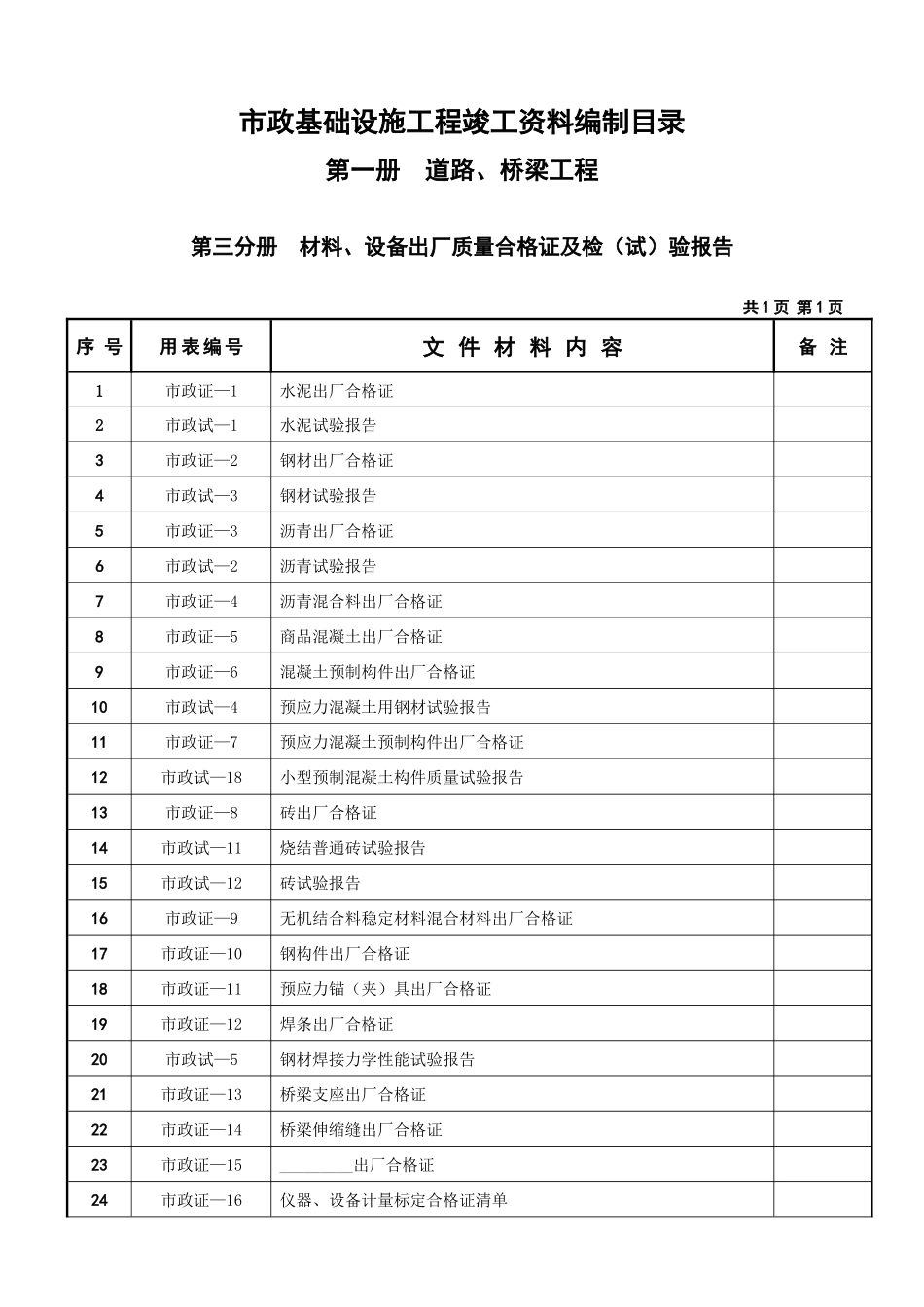 市政工程竣工资料目录_第3页