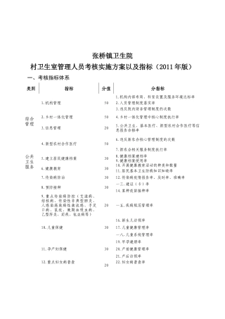 卫生室管理人员考核实施方案以及指标