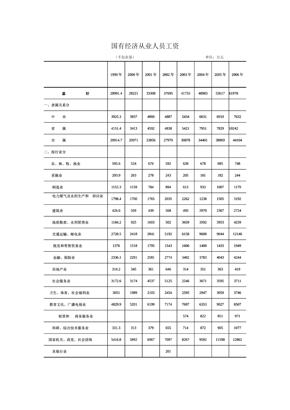 全部从业人员工资_第2页