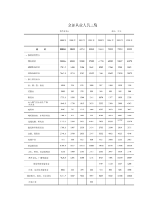 全部从业人员工资