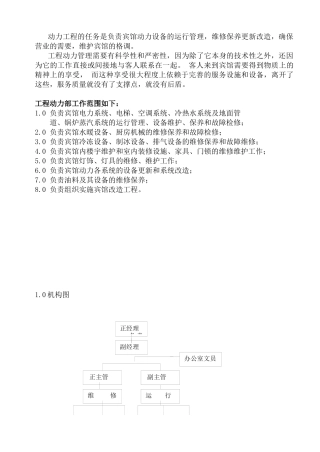 人力资源-COP-GC-01工程动力部组织机构与职责