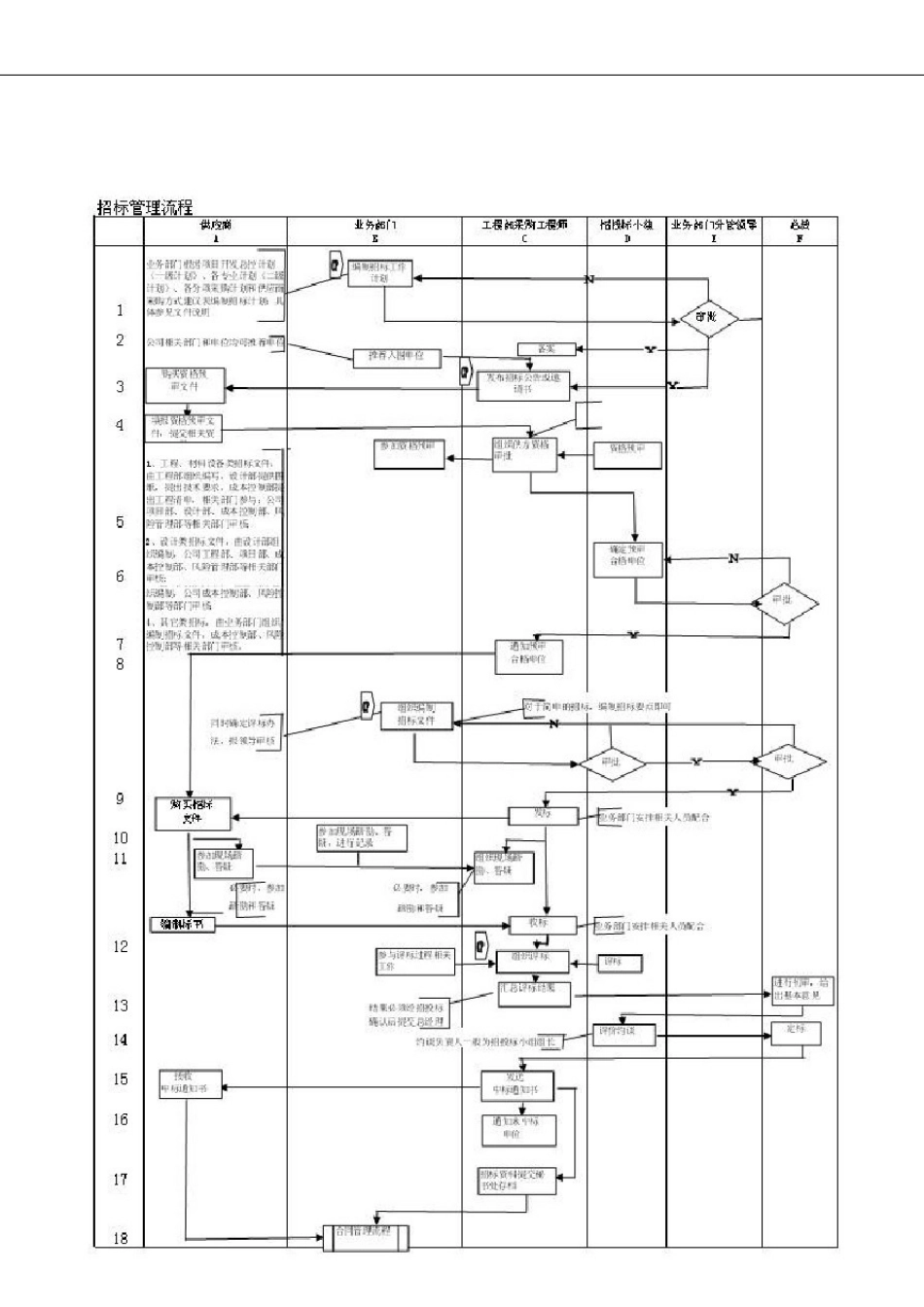 招标采购管理流程图_第3页