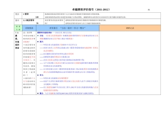 卓越绩效调研提纲
