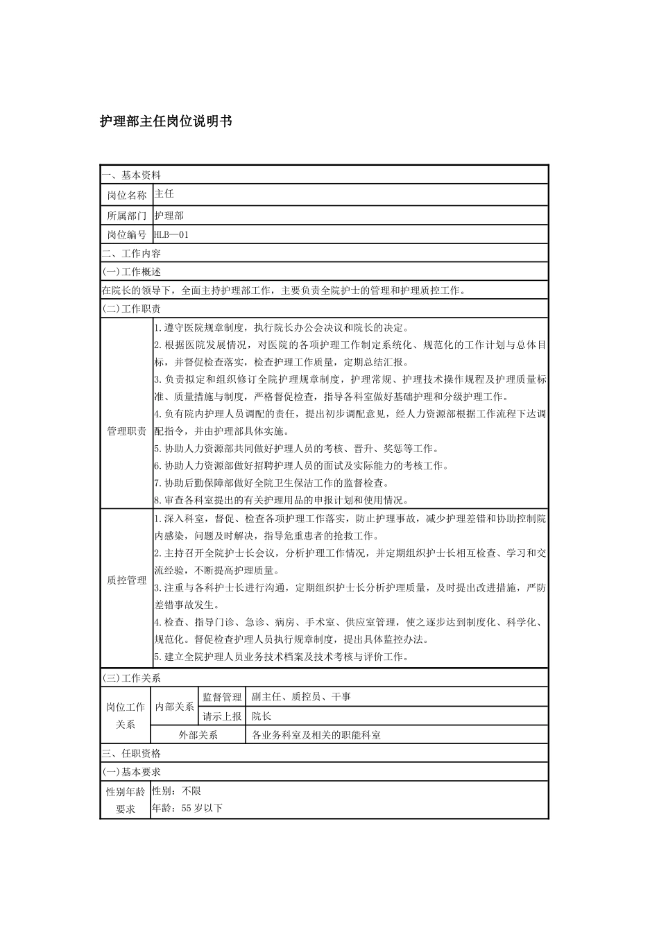 医院岗位说明书全编(护理部分)_第2页