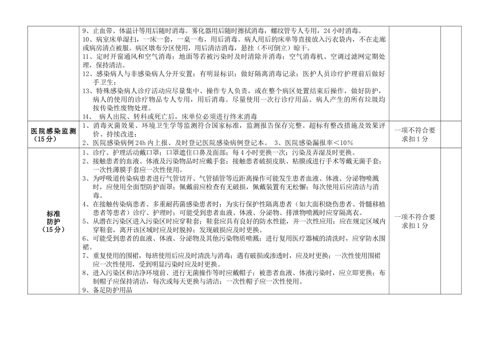 年感控质量考核标准_第2页