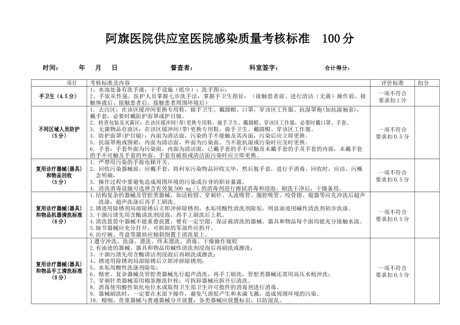 年感控质量考核标准_第3页