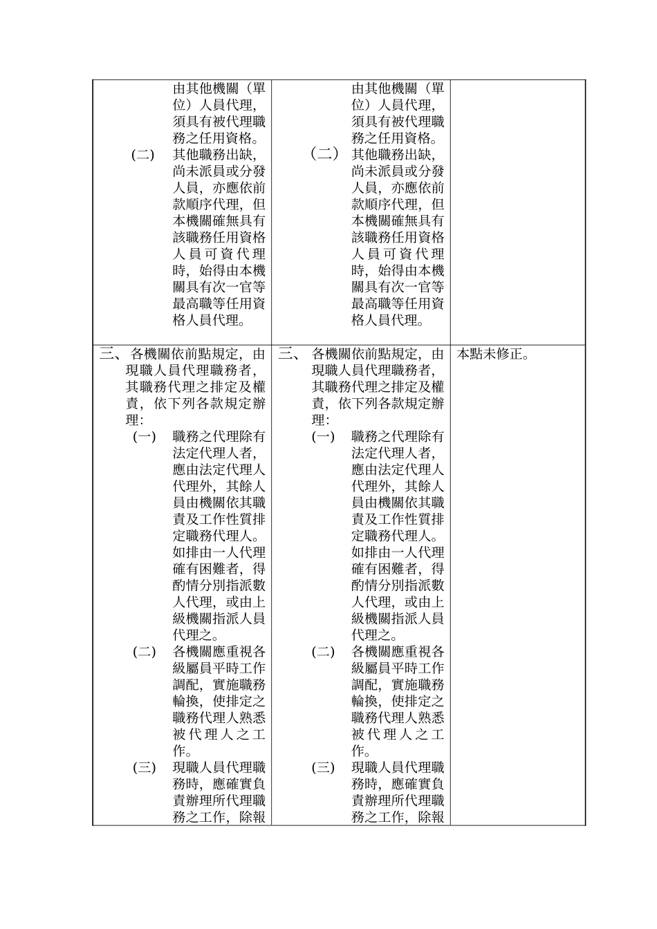 修正行政规则草案之格式及体例(范例)_第3页
