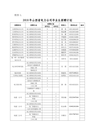 人力资源-XXXX年山西省电力公司毕业生招聘计划