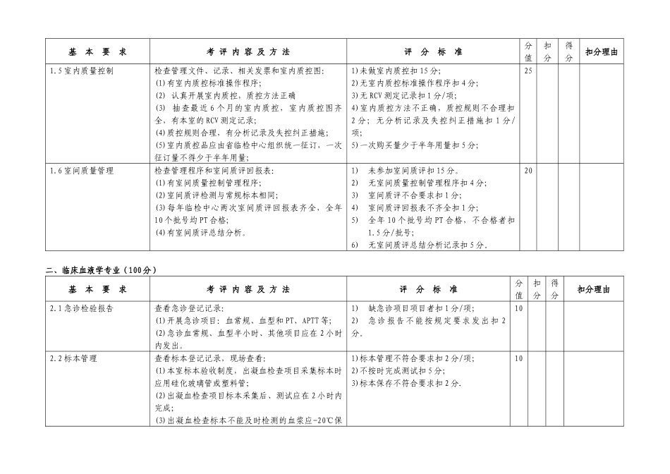 医疗机构临床实验室各专业科目质量考核细则表_第2页
