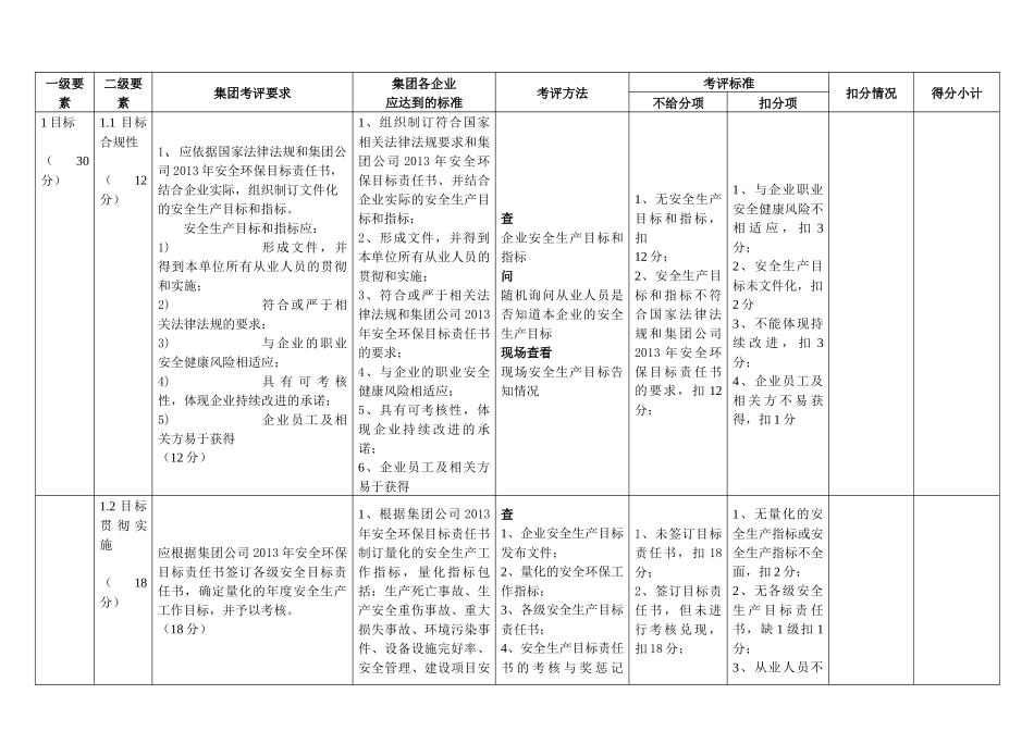 人力资源-HSE管理体系考评细则_第2页