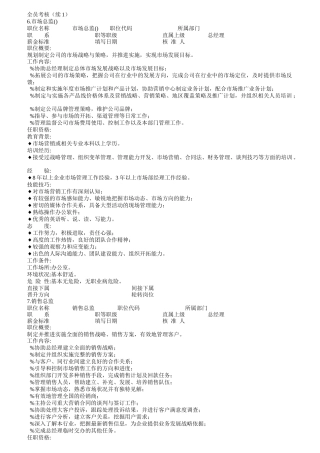 企业部门员工职位说明书大全