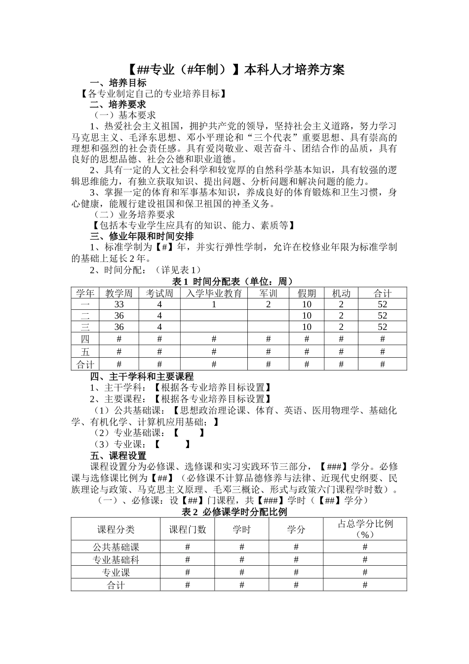 人力资源-XXXX年人才培养方案模板_第1页