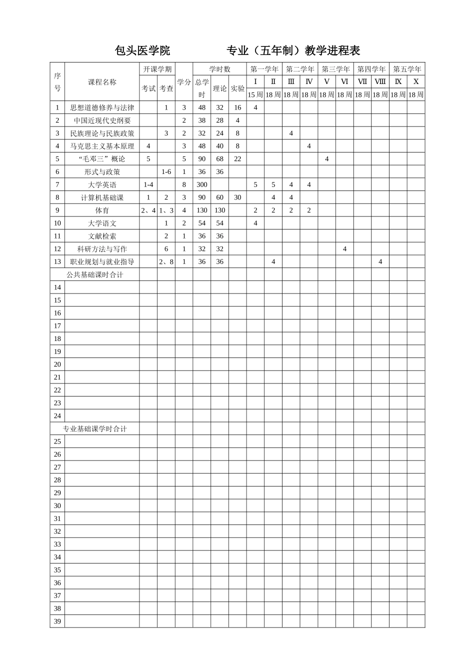 人力资源-XXXX年人才培养方案模板_第3页