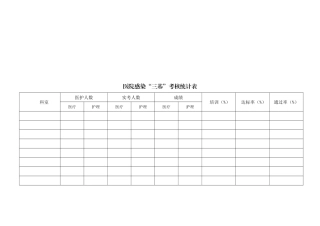 医院感染“三基”考核统计表汇编