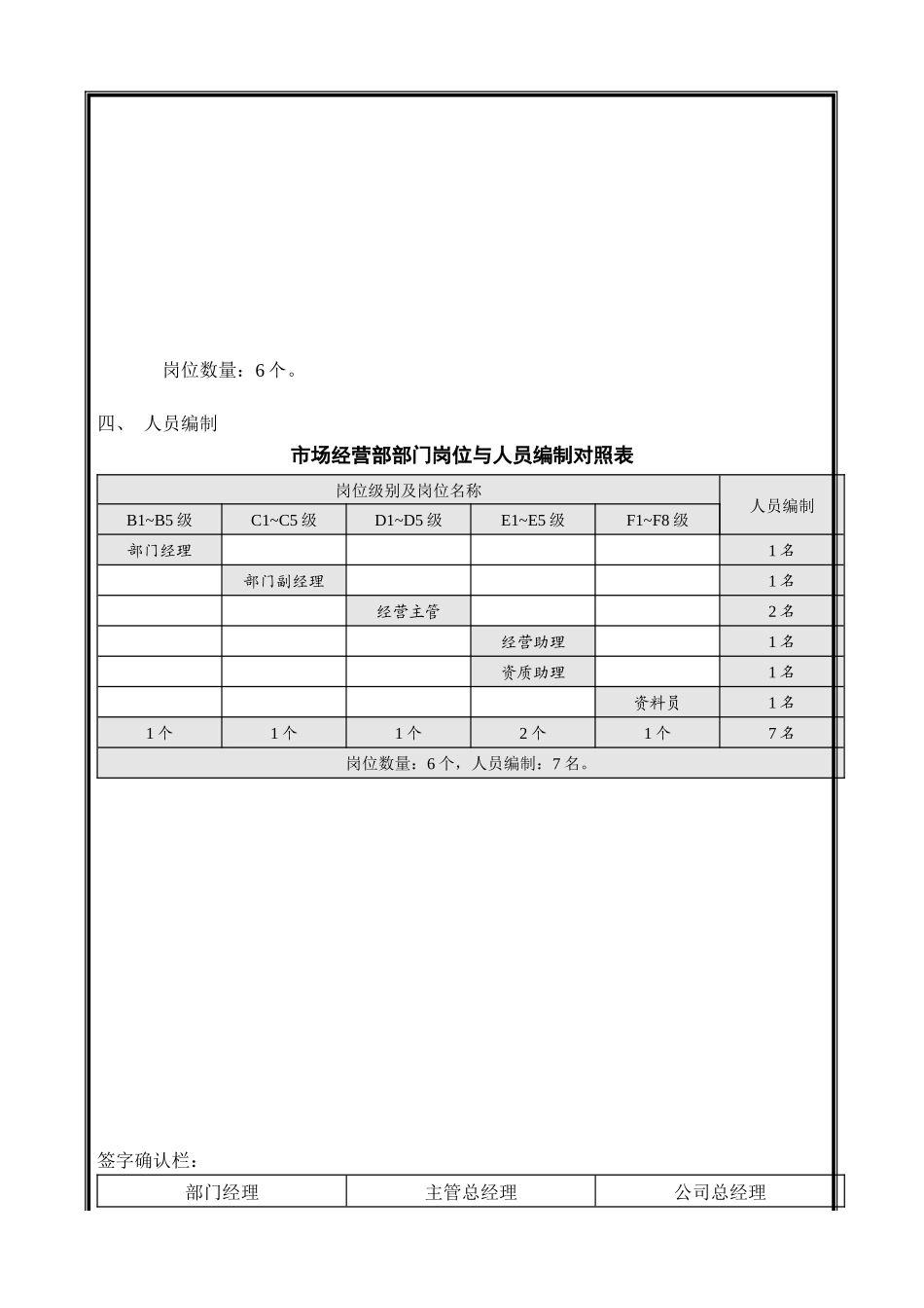 人力资源-03总部岗位汇编——市场经营部_第3页
