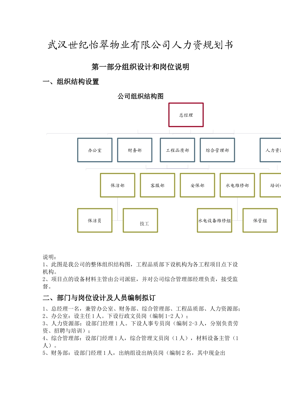 世纪物业人力资源规划书_第1页