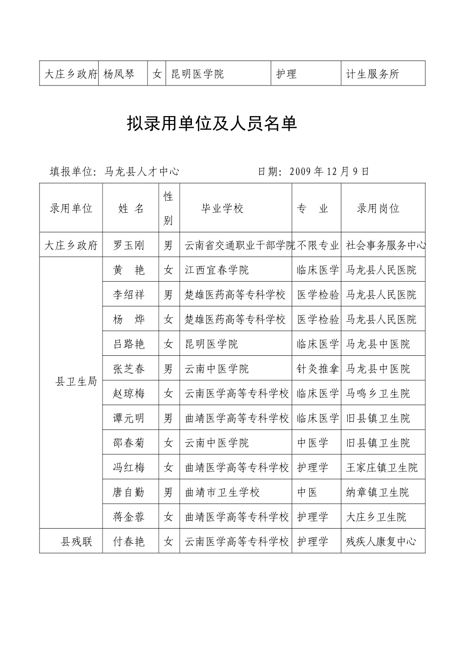 中共马龙县委组织部马龙县人事局文件_第3页