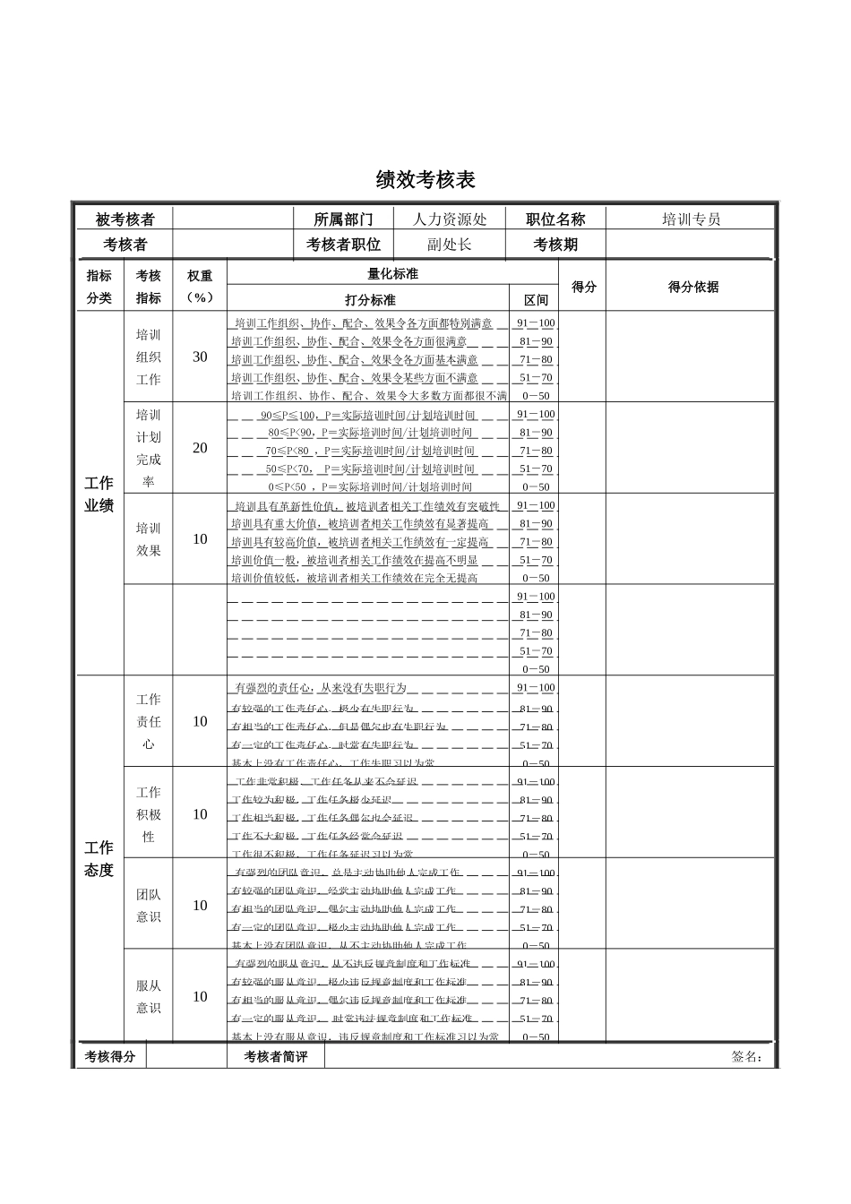 培训专员绩效考核表_第1页
